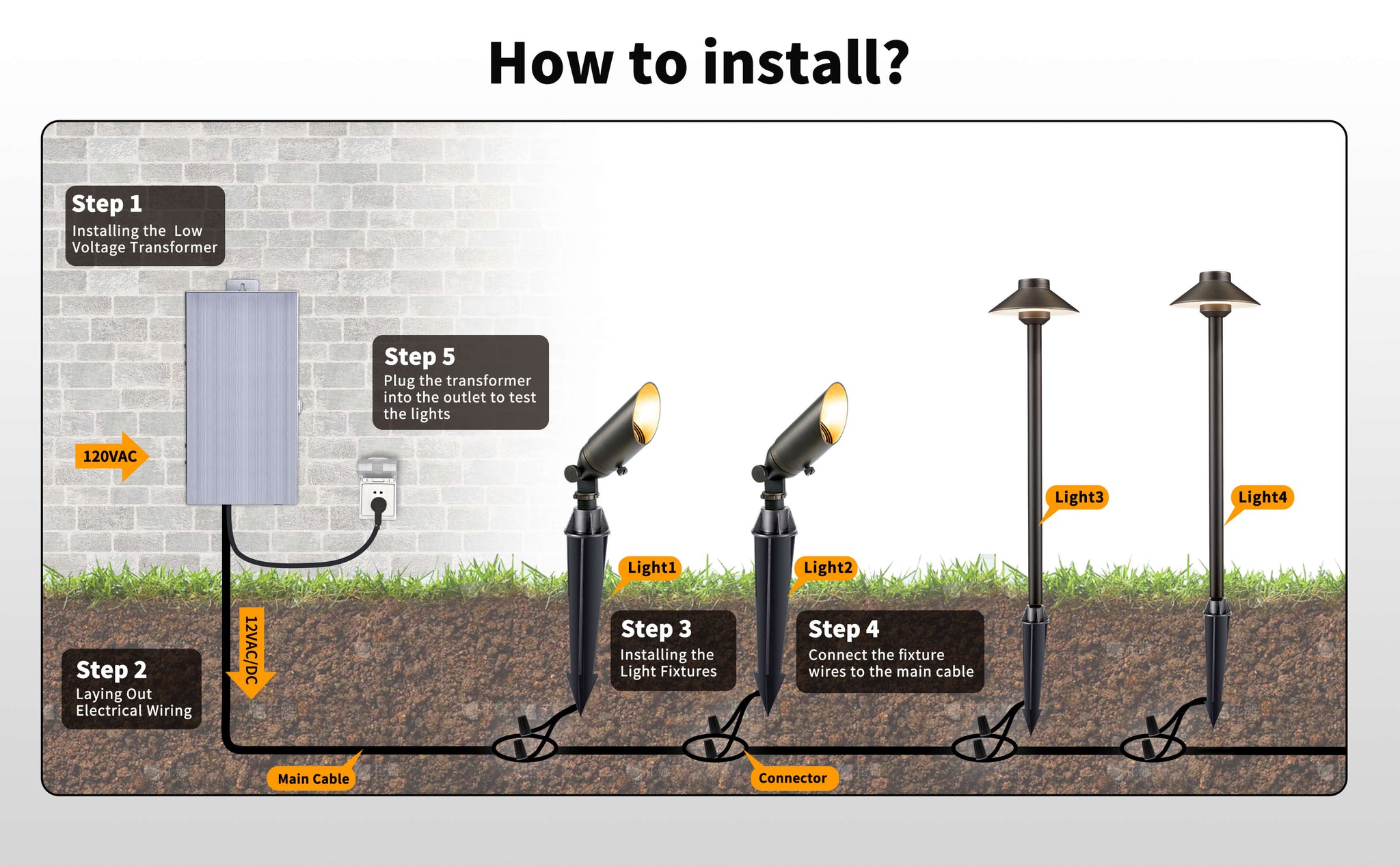 Roofline Light Installation Near Me