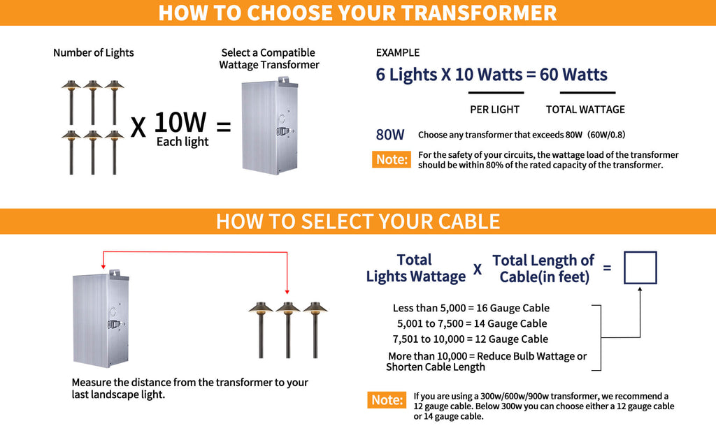 Multi-Tap Low Voltage Transformers - Gardenreet – Gardenreet Lighting