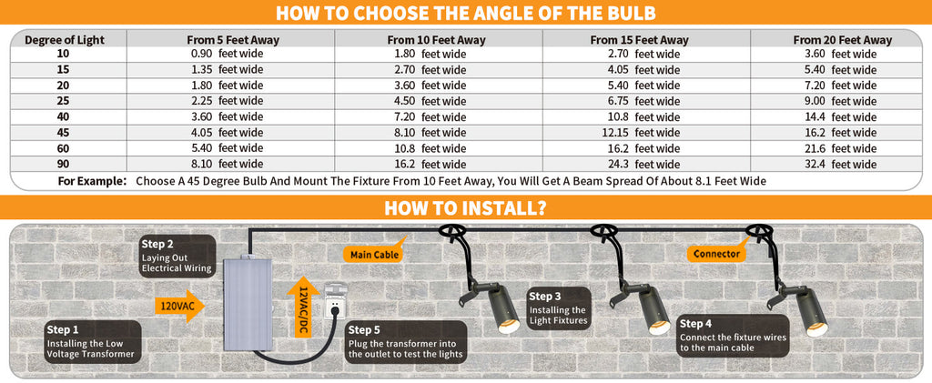 outdoor led downlights