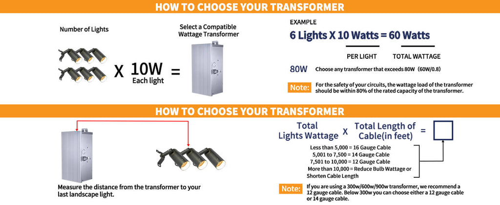 low voltage downlight