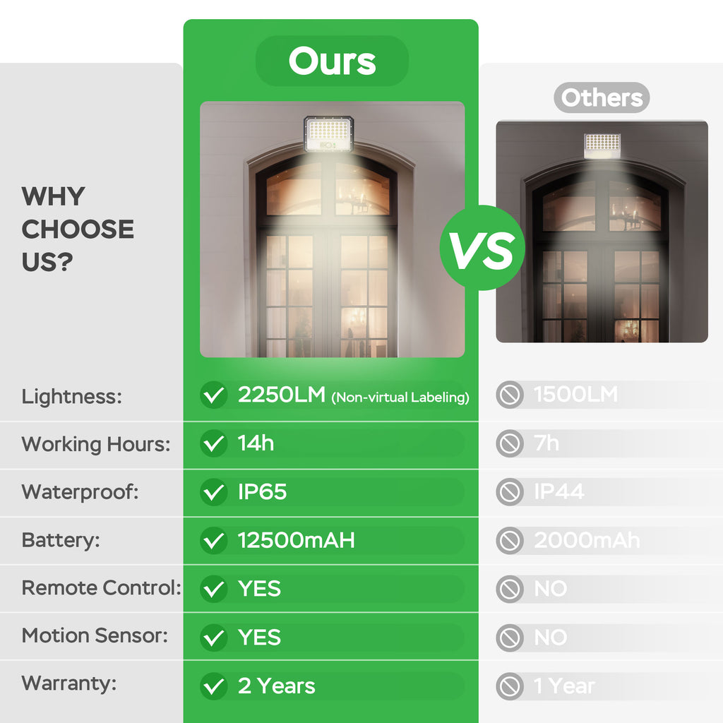 solar led flood light outdoor waterproof