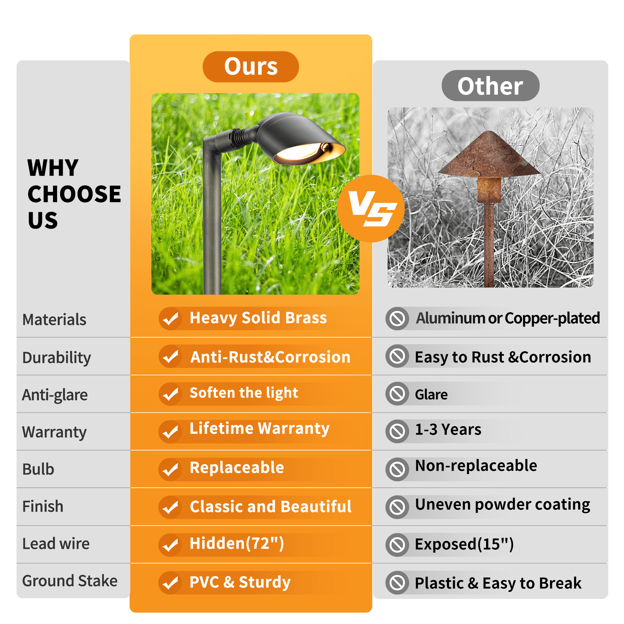 12V Brass Outdoor LED Landscape Pathway Lights Gardenreet Lighting