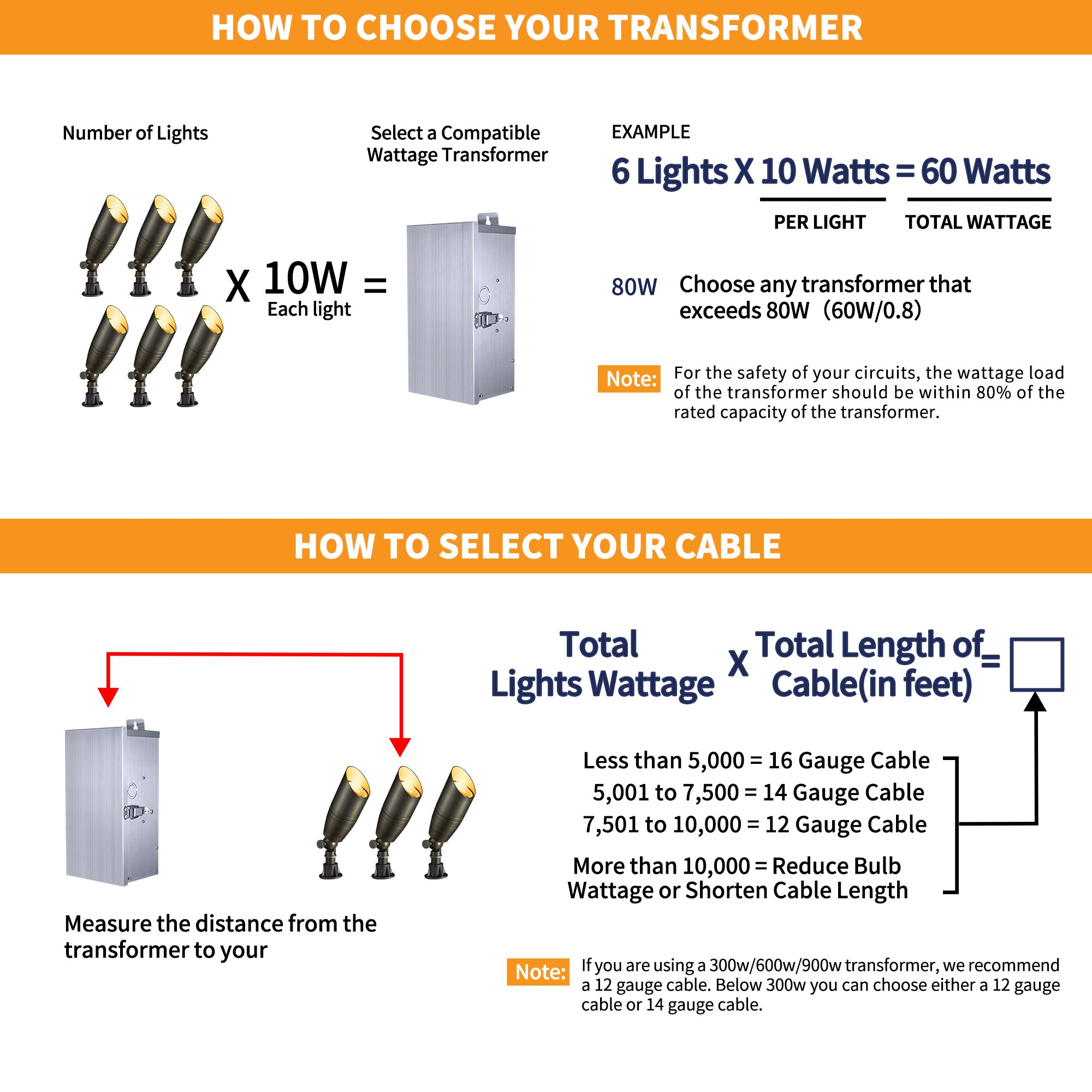 Choosing Low Voltage Lighting Transformers, Cable, and Wire Connectors