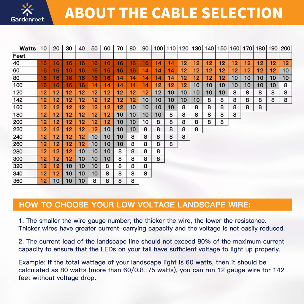 landscape lighting cable