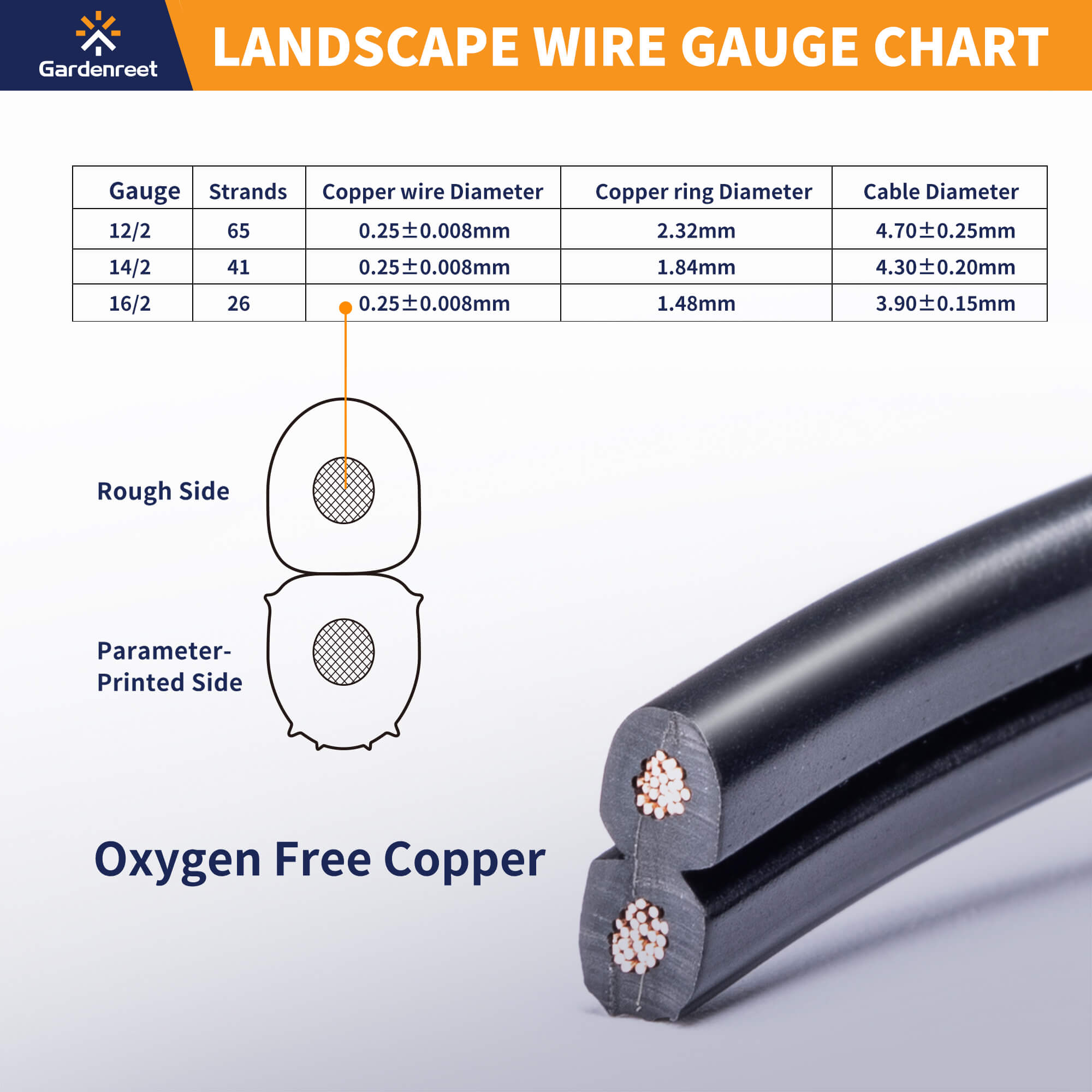 Copper Wire for the Garden: Explained with Pictures