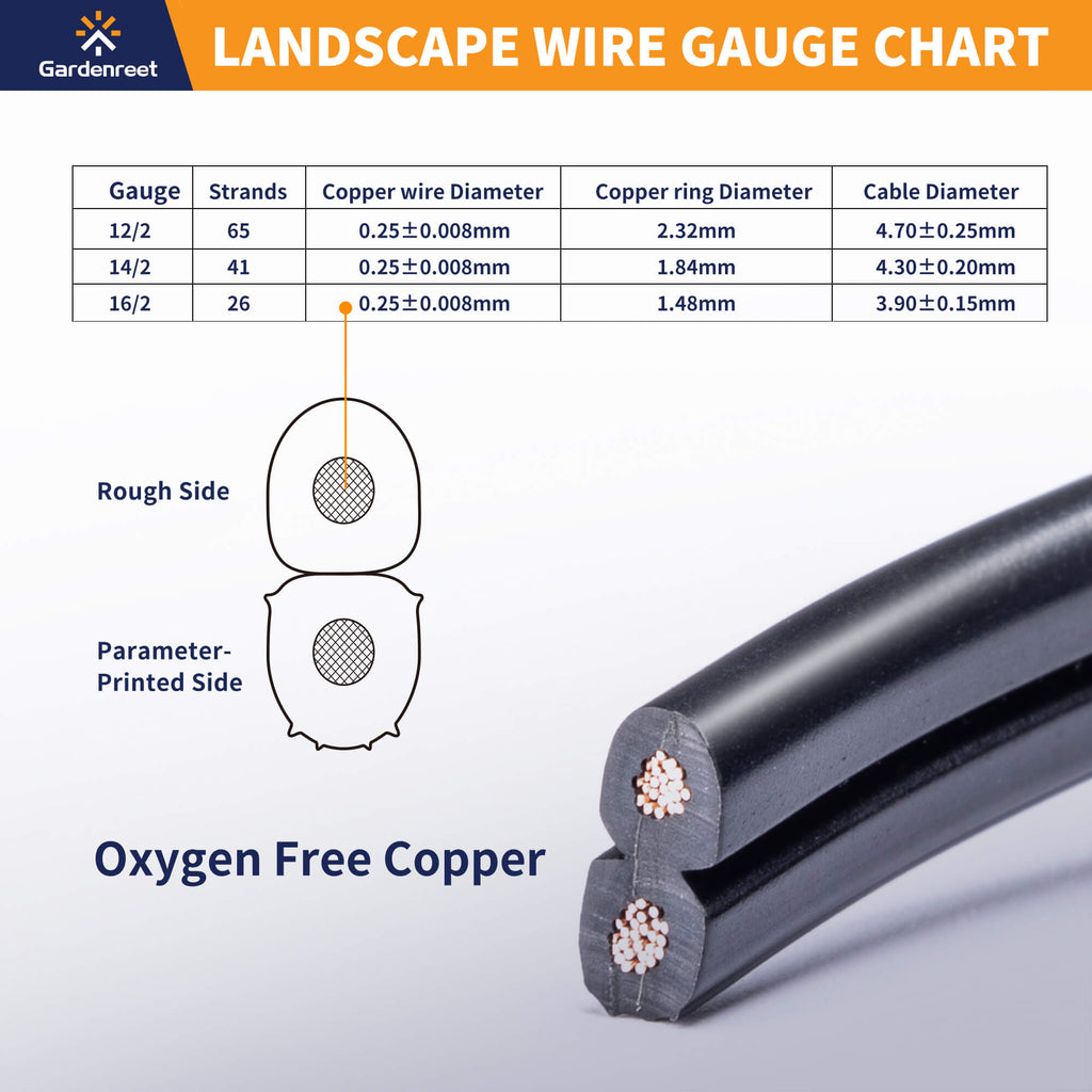 low-voltage-landscape-wire-copper-summary
